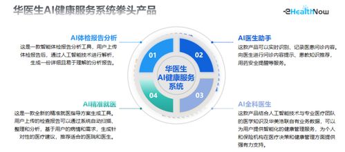 华美浩联入选中国信通院 数字医疗产品及服务高质量发展全景图