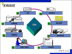 沃尔玛采购案例分享