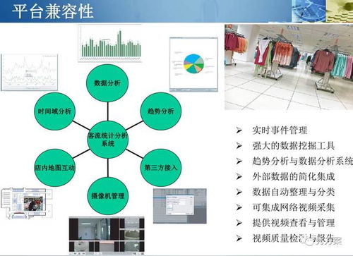 智慧商城 商城视频客流识别与分析系统方案 ppt