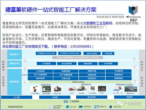 智慧工厂整体规划实施与方案架构 智慧工厂顶层设计与智能制造能力测评...