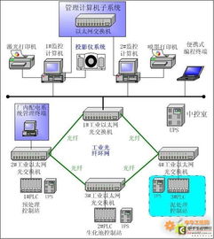 污水处理厂自动化监控系统通讯解决方案