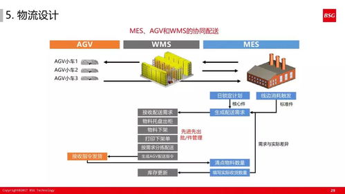 干货 60张ppt解读如何打造精益体系的智能工厂 收藏