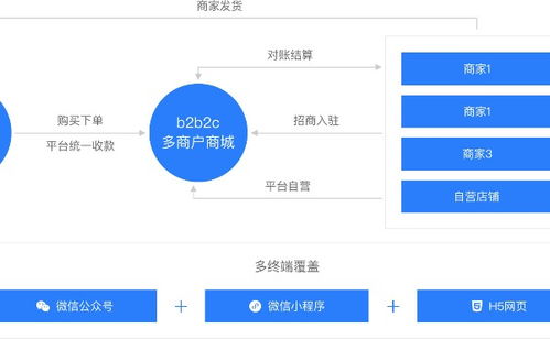 电子方案超市 找方案,上我爱方案网