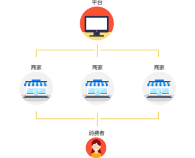 多用户商城系统